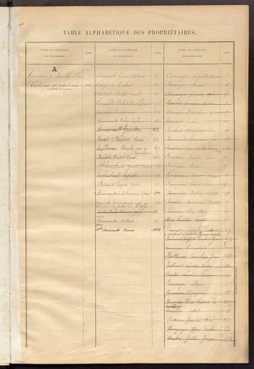 Matrice des propriétés bâties ; récapitulation ; table alphabétique des propriétaires.