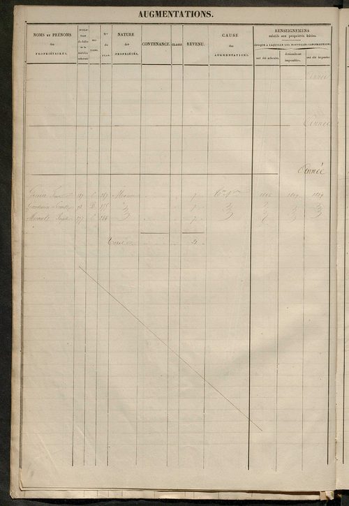 Registre présentant les augmentations et les diminutions survenues dans les contenances et les revenus portés sur les matrices cadastrales, 1829-1914 ; récapitulation des contenances et des revenus imposables, 1828 ; matrice des propriétés foncières, fol.