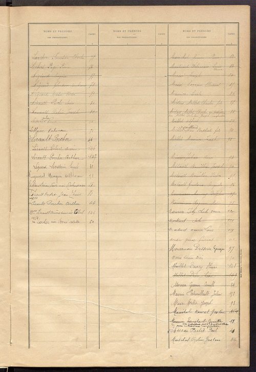 Matrice des propriétés bâties ; récapitulation ; table alphabétique des propriétaires.