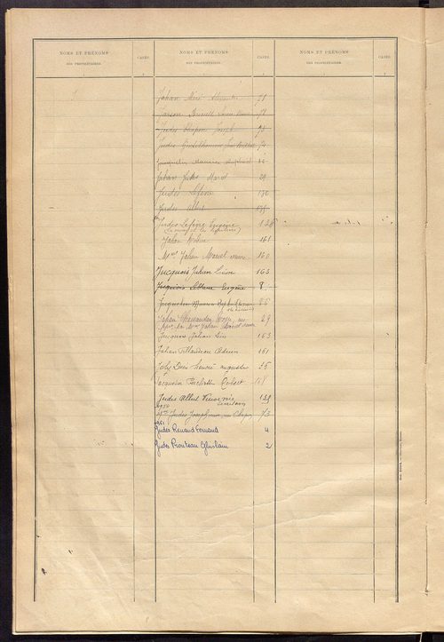 Matrice des propriétés bâties ; récapitulation ; table alphabétique des propriétaires.