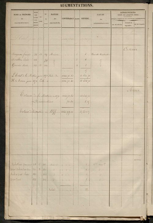 Registre présentant les augmentations et les diminutions survenues dans les contenances et les revenus portés sur les matrices cadastrales, 1829-1914 ; récapitulation des contenances et des revenus imposables, 1828 ; matrice des propriétés foncières, fol.