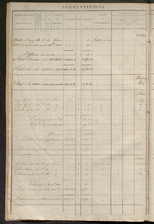 Registre présentant les augmentations et les diminutions survenues dans les contenances et les revenus portés sur les matrices cadastrales, 1829-1914 ; récapitulation des contenances et des revenus imposables, 1828 ; matrice des propriétés foncières, fol.