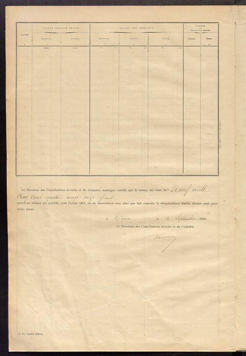 Matrice des propriétés bâties ; récapitulation ; table alphabétique des propriétaires.