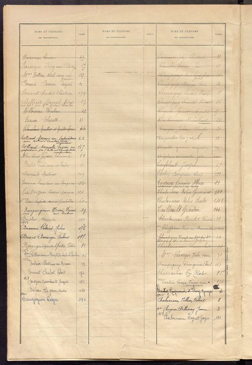 Matrice des propriétés bâties ; récapitulation ; table alphabétique des propriétaires.