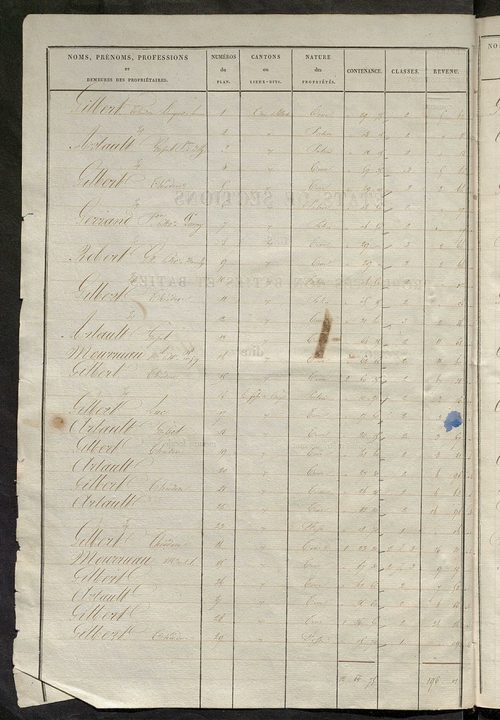 Etats de sections des propriétés non bâties et bâties ; relevé des numéros de propriétés non bâties de même nature ; relevé des propriétés bâties ; récapitulation de la contenance et du revenu imposables des propriétés.