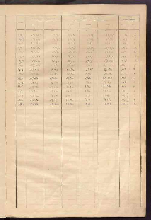 Matrice des propriétés bâties ; récapitulation ; table alphabétique des propriétaires.
