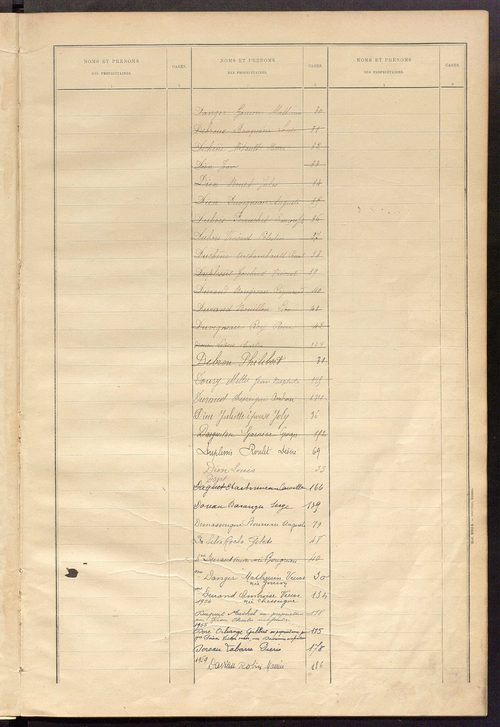 Matrice des propriétés bâties ; récapitulation ; table alphabétique des propriétaires.