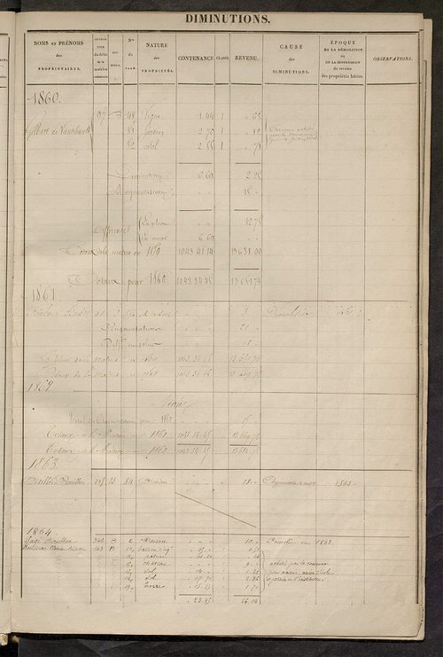 Registre présentant les augmentations et les diminutions survenues dans les contenances et les revenus portés sur les matrices cadastrales, 1829-1914 ; récapitulation des contenances et des revenus imposables, 1828 ; matrice des propriétés foncières, fol.