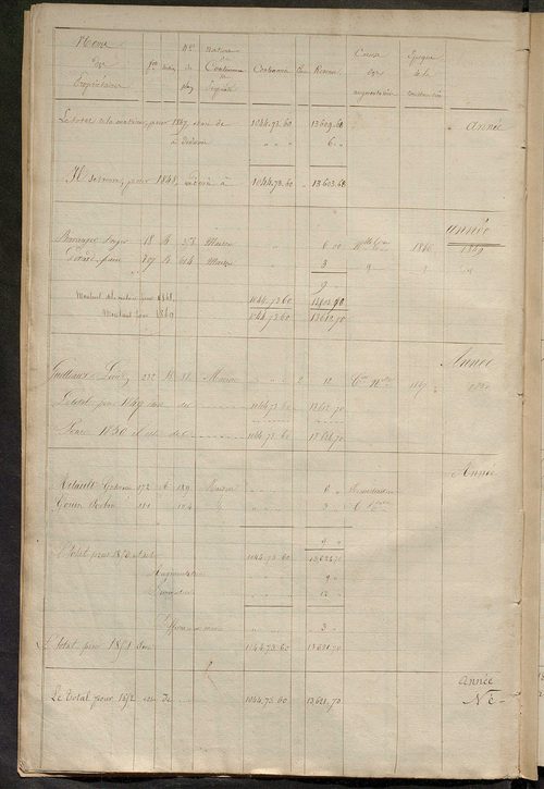 Registre présentant les augmentations et les diminutions survenues dans les contenances et les revenus portés sur les matrices cadastrales, 1829-1914 ; récapitulation des contenances et des revenus imposables, 1828 ; matrice des propriétés foncières, fol.