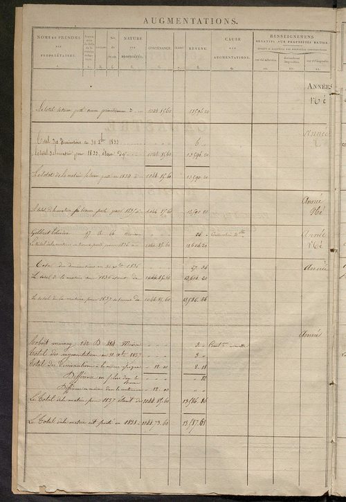 Registre présentant les augmentations et les diminutions survenues dans les contenances et les revenus portés sur les matrices cadastrales, 1829-1914 ; récapitulation des contenances et des revenus imposables, 1828 ; matrice des propriétés foncières, fol.