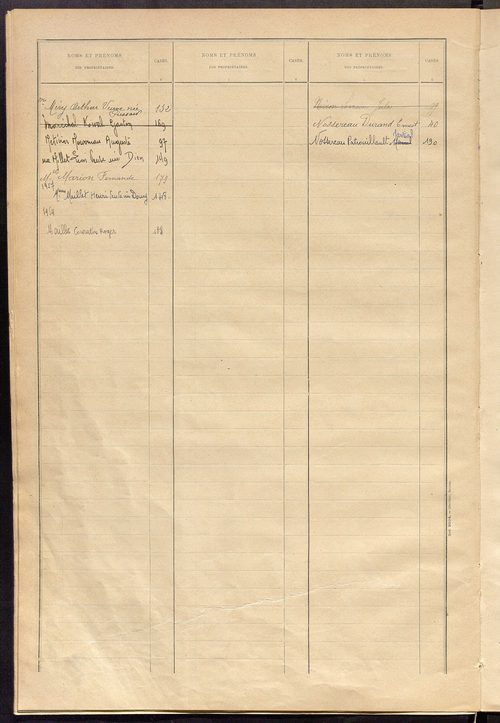 Matrice des propriétés bâties ; récapitulation ; table alphabétique des propriétaires.