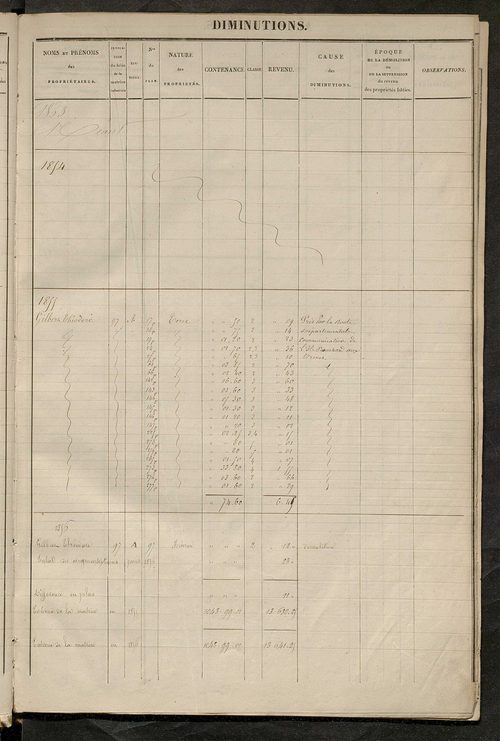 Registre présentant les augmentations et les diminutions survenues dans les contenances et les revenus portés sur les matrices cadastrales, 1829-1914 ; récapitulation des contenances et des revenus imposables, 1828 ; matrice des propriétés foncières, fol.