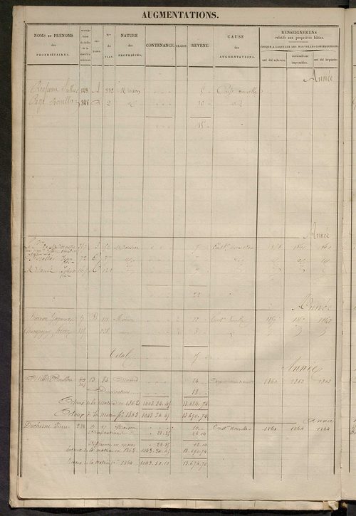 Registre présentant les augmentations et les diminutions survenues dans les contenances et les revenus portés sur les matrices cadastrales, 1829-1914 ; récapitulation des contenances et des revenus imposables, 1828 ; matrice des propriétés foncières, fol.