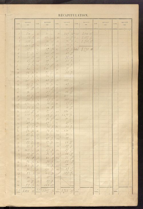 Matrice des propriétés bâties ; récapitulation ; table alphabétique des propriétaires.