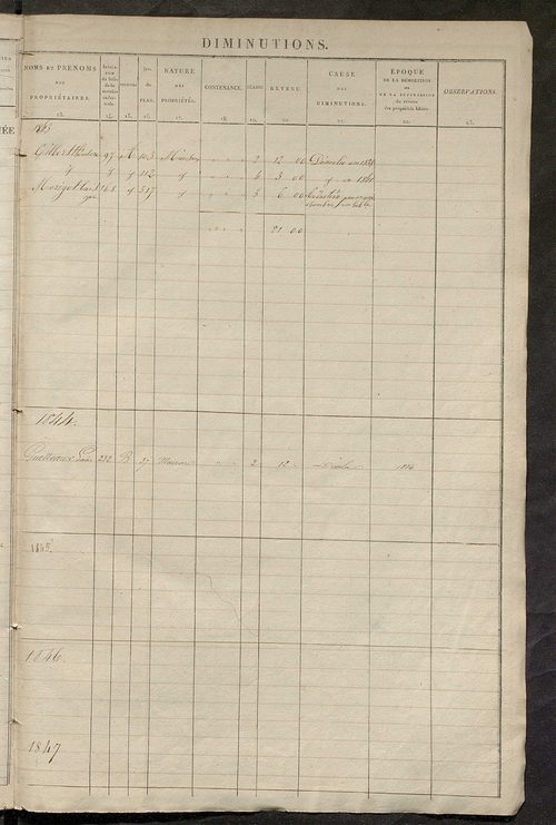 Registre présentant les augmentations et les diminutions survenues dans les contenances et les revenus portés sur les matrices cadastrales, 1829-1914 ; récapitulation des contenances et des revenus imposables, 1828 ; matrice des propriétés foncières, fol.