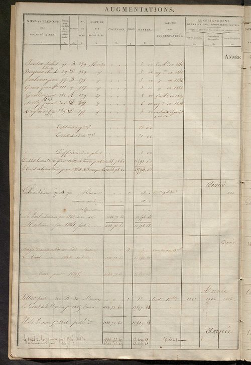 Registre présentant les augmentations et les diminutions survenues dans les contenances et les revenus portés sur les matrices cadastrales, 1829-1914 ; récapitulation des contenances et des revenus imposables, 1828 ; matrice des propriétés foncières, fol.