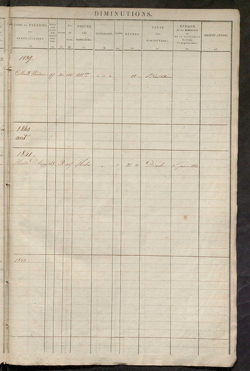 Registre présentant les augmentations et les diminutions survenues dans les contenances et les revenus portés sur les matrices cadastrales, 1829-1914 ; récapitulation des contenances et des revenus imposables, 1828 ; matrice des propriétés foncières, fol.