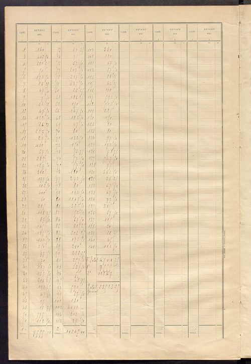 Matrice des propriétés bâties ; récapitulation ; table alphabétique des propriétaires.