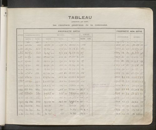 Table des comptes de la matrice. Comptes actifs personnes morales et A - L.