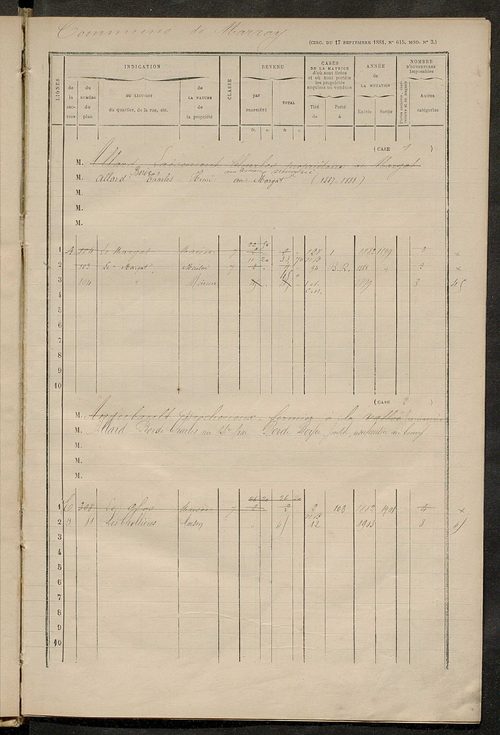Matrice des propriétés bâties ; augmentations et diminutions, 1883-1891 ; séparation des revenus cadastraux afférents, pour l'année 1882, aux propriétés bâties et non bâties (état-balance) ; table alphabétique des propriétaires.