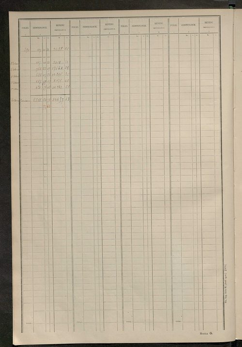 Matrice des propriétés non bâties ; tableau présentant les augmentations et les diminutions survenues dans la matière imposable ; récapitulation ; table alphabétique des propriétaires.