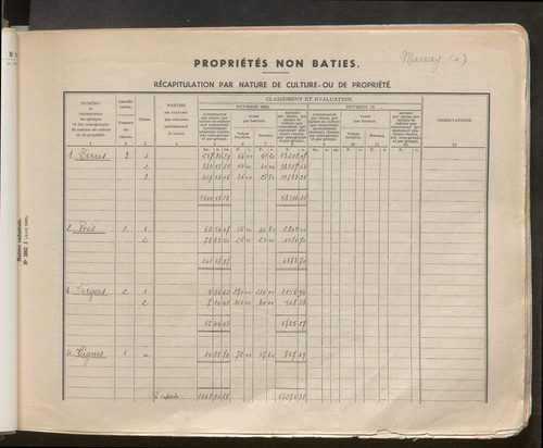 Table des comptes de la matrice. Comptes actifs personnes morales et A - L.