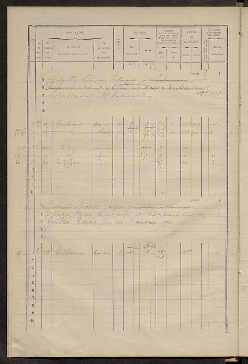 Matrice des propriétés bâties ; augmentations et diminutions, 1883-1891 ; séparation des revenus cadastraux afférents, pour l'année 1882, aux propriétés bâties et non bâties (état-balance) ; table alphabétique des propriétaires.