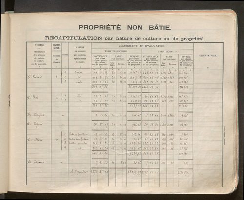 Table des comptes de la matrice. Comptes actifs personnes morales et A - L.