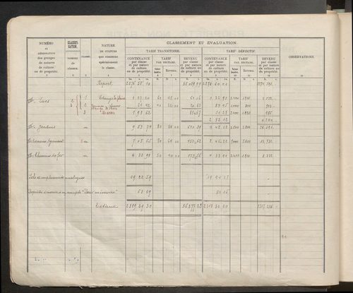 Table des comptes de la matrice. Comptes actifs personnes morales et A - L.