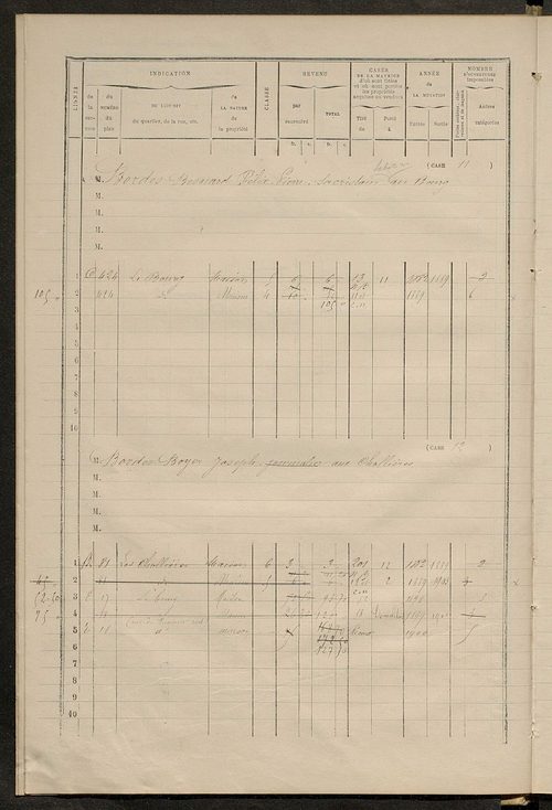 Matrice des propriétés bâties ; augmentations et diminutions, 1883-1891 ; séparation des revenus cadastraux afférents, pour l'année 1882, aux propriétés bâties et non bâties (état-balance) ; table alphabétique des propriétaires.