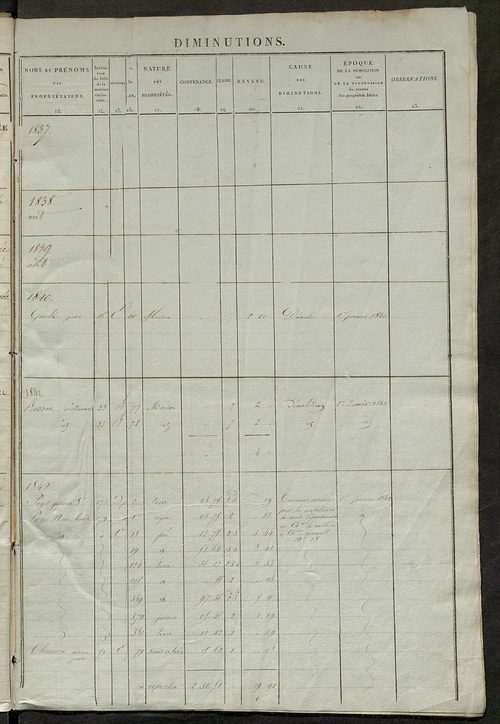 matrice des propriétés foncières ; registre présentant les augmentations et les diminutions survenues dans les contenances et les revenus portés sur les matrices cadastrales, 1837-1914 ; récapitulation des contenances et des revenus imposables, 1836 ; tab