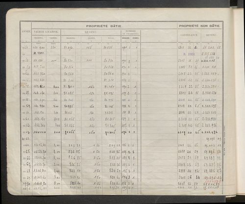 Table des comptes de la matrice. Comptes actifs personnes morales et A - L.