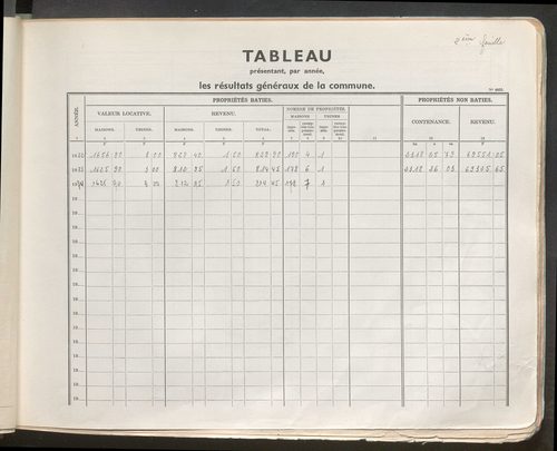 Table des comptes de la matrice. Comptes actifs personnes morales et A - L.