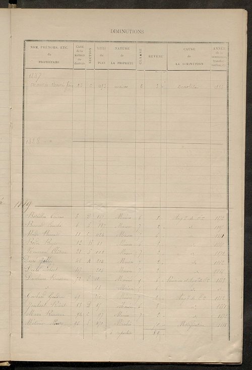 Matrice des propriétés bâties ; augmentations et diminutions, 1883-1891 ; séparation des revenus cadastraux afférents, pour l'année 1882, aux propriétés bâties et non bâties (état-balance) ; table alphabétique des propriétaires.