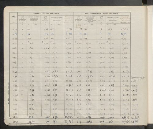 Table des comptes de la matrice. Comptes actifs personnes morales et A - L.