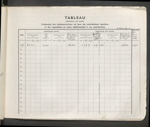 Table des comptes de la matrice. Comptes actifs personnes morales et A - L.