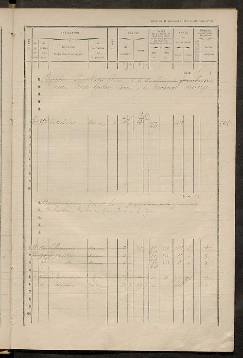 Matrice des propriétés bâties ; augmentations et diminutions, 1883-1891 ; séparation des revenus cadastraux afférents, pour l'année 1882, aux propriétés bâties et non bâties (état-balance) ; table alphabétique des propriétaires.