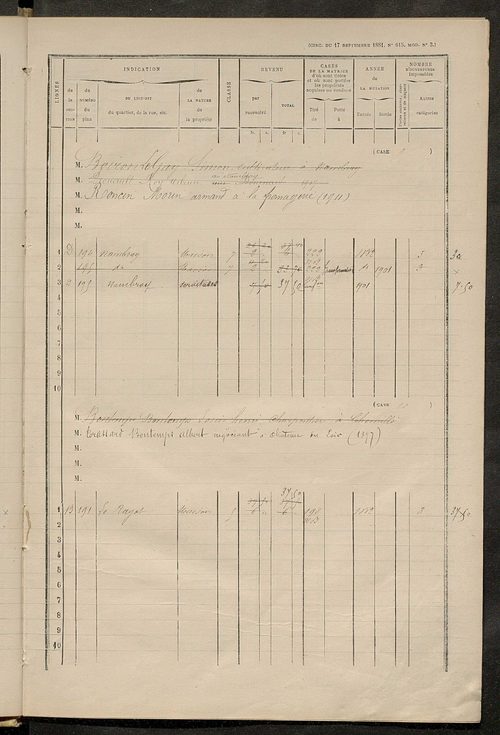 Matrice des propriétés bâties ; augmentations et diminutions, 1883-1891 ; séparation des revenus cadastraux afférents, pour l'année 1882, aux propriétés bâties et non bâties (état-balance) ; table alphabétique des propriétaires.