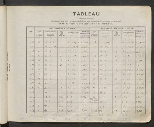 Table des comptes de la matrice. Comptes actifs personnes morales et A - L.