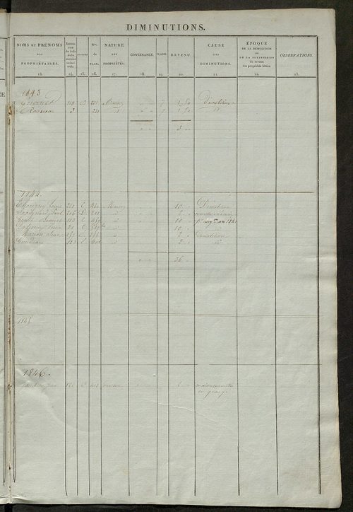 matrice des propriétés foncières ; registre présentant les augmentations et les diminutions survenues dans les contenances et les revenus portés sur les matrices cadastrales, 1837-1914 ; récapitulation des contenances et des revenus imposables, 1836 ; tab