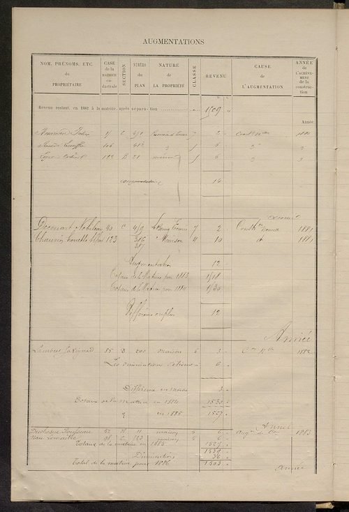 Matrice des propriétés bâties ; augmentations et diminutions, 1883-1891 ; séparation des revenus cadastraux afférents, pour l'année 1882, aux propriétés bâties et non bâties (état-balance) ; table alphabétique des propriétaires.