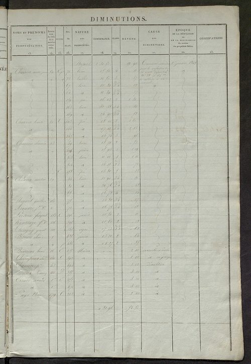 matrice des propriétés foncières ; registre présentant les augmentations et les diminutions survenues dans les contenances et les revenus portés sur les matrices cadastrales, 1837-1914 ; récapitulation des contenances et des revenus imposables, 1836 ; tab