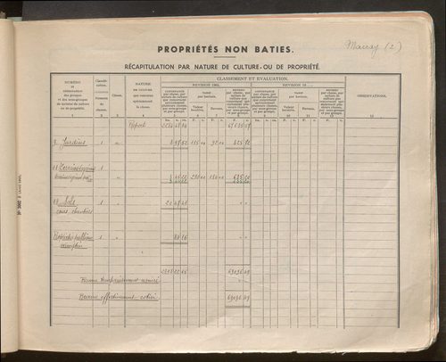 Table des comptes de la matrice. Comptes actifs personnes morales et A - L.