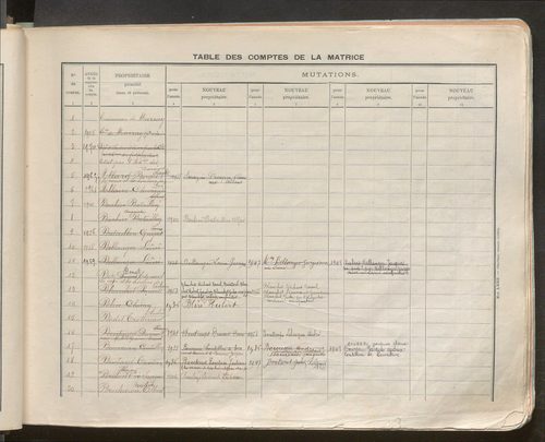 Table des comptes de la matrice. Comptes actifs personnes morales et A - L.