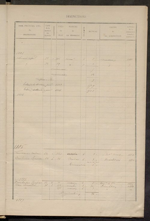 Matrice des propriétés bâties ; augmentations et diminutions, 1883-1891 ; séparation des revenus cadastraux afférents, pour l'année 1882, aux propriétés bâties et non bâties (état-balance) ; table alphabétique des propriétaires.