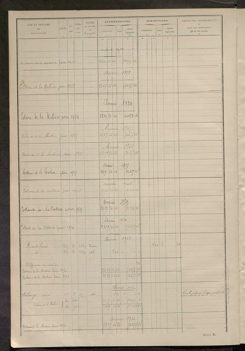 Matrice des propriétés non bâties ; tableau présentant les augmentations et les diminutions survenues dans la matière imposable ; récapitulation ; table alphabétique des propriétaires.