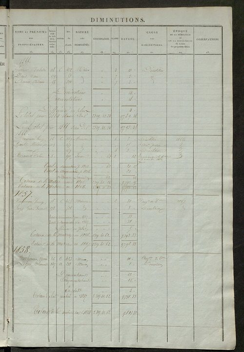 matrice des propriétés foncières ; registre présentant les augmentations et les diminutions survenues dans les contenances et les revenus portés sur les matrices cadastrales, 1837-1914 ; récapitulation des contenances et des revenus imposables, 1836 ; tab