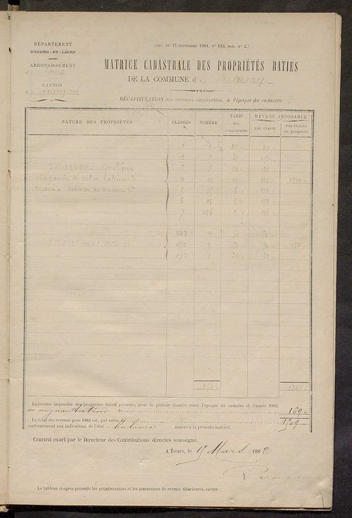 Matrice des propriétés bâties ; augmentations et diminutions, 1883-1891 ; séparation des revenus cadastraux afférents, pour l'année 1882, aux propriétés bâties et non bâties (état-balance) ; table alphabétique des propriétaires.