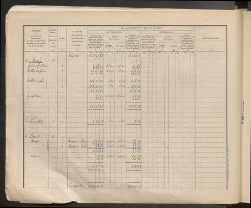 Table des comptes de la matrice. Comptes actifs personnes morales et A - L.