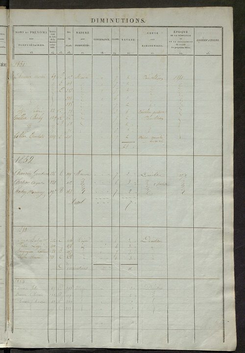 matrice des propriétés foncières ; registre présentant les augmentations et les diminutions survenues dans les contenances et les revenus portés sur les matrices cadastrales, 1837-1914 ; récapitulation des contenances et des revenus imposables, 1836 ; tab